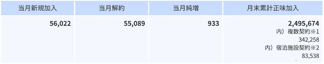 2023年11月の加入件数について
