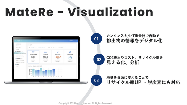 digglue、アジア最大のイノベーションの祭典「イノベーションリーダーズサミット2023（ILS2023）」にて、注目のスタートアップ16社として登壇