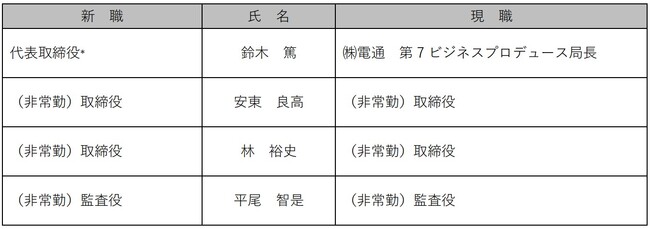 電通ランウェイ 2024年度役員体制のお知らせ