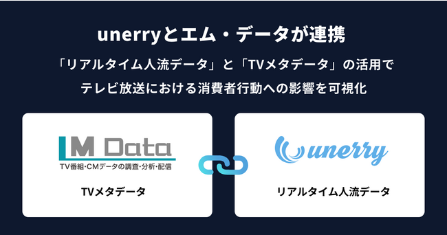 unerryとエム・データが連携 「リアルタイム人流データ」と「TVメタデータ」の活用でテレビ放送における消費者行動への影響を可視化
