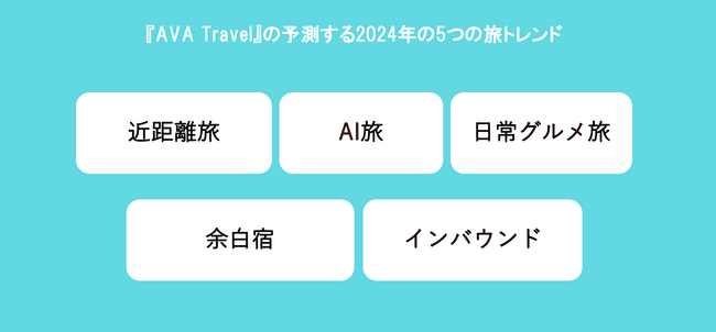 2024年は本格的な“AI旅時代”が到来！ AI×旅行『AVA Travel』が2024年の旅に関する5つの旅行トレンド予測を発表