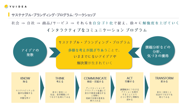 今さら聞けない「SDGs・ESGのキホン」と、いま知りたい「生成AI時代の学び」