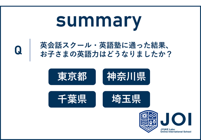 【一都三県】英会話スクール・英語教室で子供のリスニング力は伸びるのか? 親の生の声が明かす英語教育の成果。
