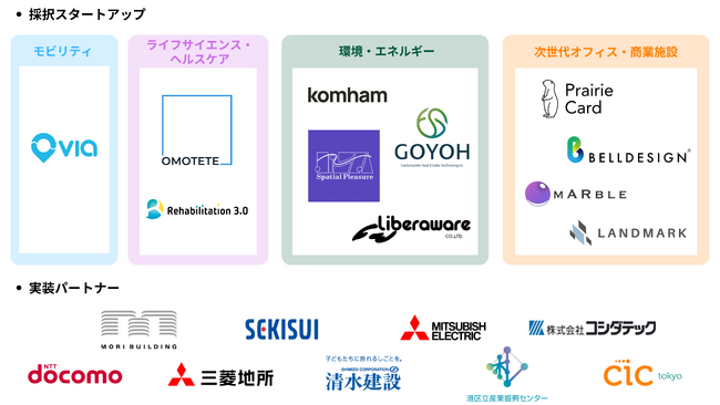CIC Institute「東京都スマートサービス実装促進プロジェクト『Be Smart Tokyo』」採択プロジェクトを決定！