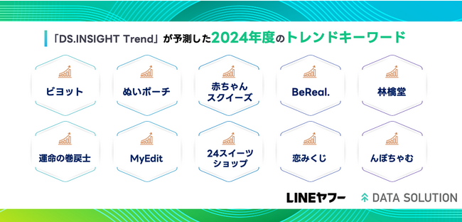 【ヤフー・データソリューション】2024年のヒット予測レポートを公開　Yahoo! JAPANの検索ビッグデータとAIを掛け合わせ独自に分析