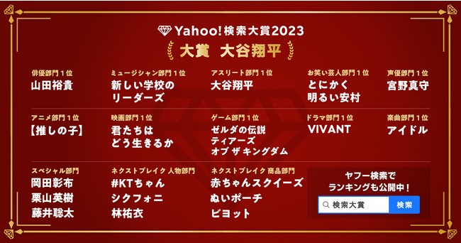 【LINEヤフー】2023年に最も検索数が急上昇した“今年の顔”、「Yahoo!検索大賞2023」を発表