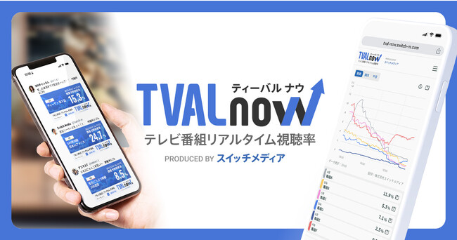 地上波テレビ放送中の番組視聴率をリアルタイムにグラフで表示する「TVAL now -テレビ番組リアルタイム視聴率-」を国内最大級のテレビ視聴パネルを保有するスイッチメディアが提供開始