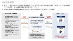 日本企業のデジタル変革推進を支援するNTT DATA DX Instituteを本格展開～欧米の著名大学・研究機関と連携～