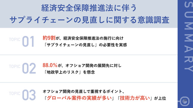 経済安全保障推進法でサプライチェーンはどうなる？上場企業のオフショア開発担当の約9割が現在のオフショア展開先に「地政学リスク」を懸念