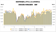 【飲食店に関する調査レポート】飲食店の深夜営業における2軒目需要回復へ