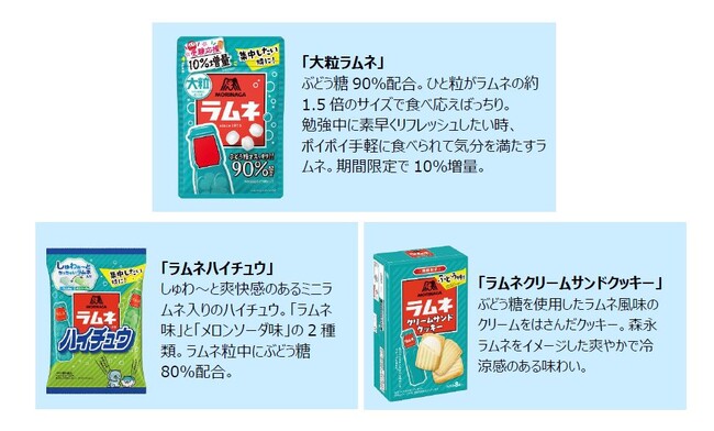 ～12月は受験勉強の佳境～ぶどう糖配合の森永ラムネシリーズで受験生を応援！「大粒ラムネ」12月中旬より10％増量　「ラムネハイチュウ」「ラムネクリームサンドクッキー」12月12日（火）より新発売