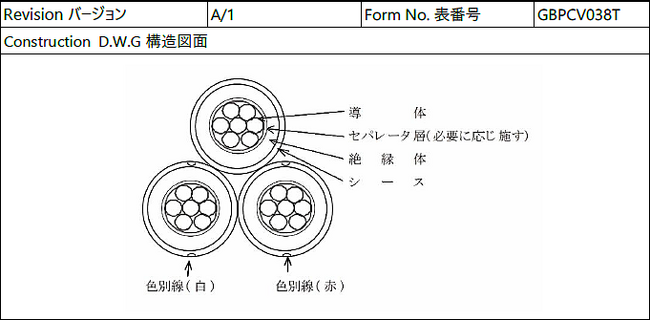 GBP株式会社、CVTケーブルの供給不足の解決を目指し、CVTとCVケーブルの提供開始