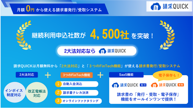 「請求QUICK」の申込社数が4,500社を突破