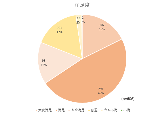 受講者の満足度は80％超え！公私ともに活かせるフェムテラシーが向上する『第7回認定フェムテックエキスパート講座』の申し込みは12月10日まで