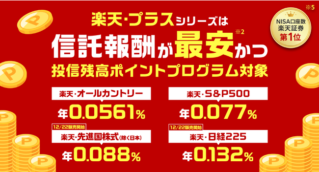 楽天証券、「投信残高ポイントプログラム」対象商品を拡充！