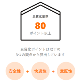 アエラホーム株式会社、「空き家の良質化流通促進協議会」に参画