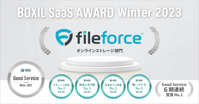 ファイルフォース、「BOXIL SaaS AWARD Winter 2023」オンラインストレージ部門6期連続「Good Service」および「使いやすさNo.1」他3項目の口コミ評価No.1に選出