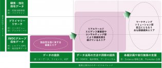 JMDC、製薬企業向けのサービス提供体制をさらに強化、需要高まる営業マーケティング支援の拡充に関するお知らせ