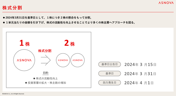 【株式会社ASNOVA】東京証券取引所グロース市場への上場承認及び株式分割に関するお知らせ（証券コード：9223）