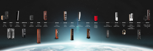 DALI 40周年記念スペシャルコンテンツ公開のお知らせ