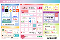 「婚活系生成AIカオスマップ 2023」を12月6日(水)に公開　合計78サービスをジャンル別にパッとみて分かりやすく掲載