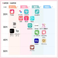 【2023年最新版】マッチングアプリ カオスマップを公開！20代30代がメインターゲット