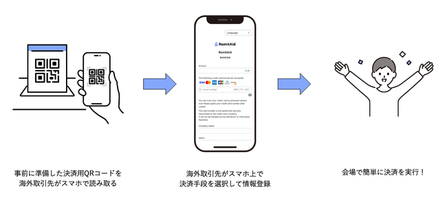 アジア領域やヨーロッパなど現地でのキャッシュレス決済が対応可能に！11/22（水）～Alipay、WeChat Pay、UnionPayの対応を開始!