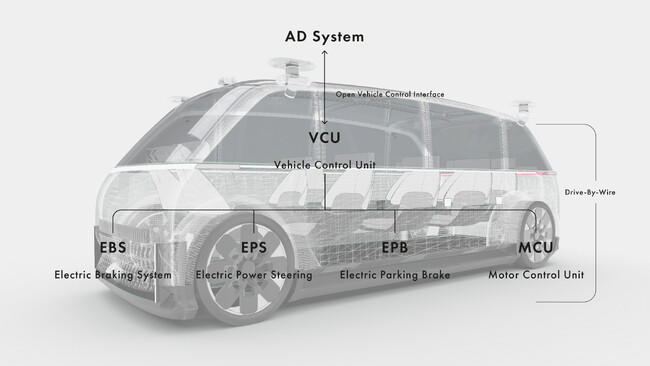 ティアフォー、ソフトウェア定義型自動車の自動運転向けE/Eアーキテクチャ設計・開発ソリューション「A.D.E.E.A」の提供を開始