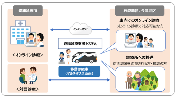 三重県鳥羽市での医療MaaS実証運行に協力