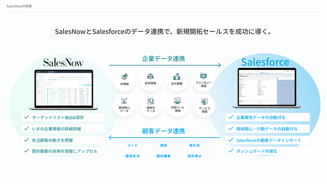 株式会社SalesNow、世界有数のエンタープライズクラウドマーケットプレイスであるSalesforce Appexchange上で「SalesNow for Salesforce」を発表
