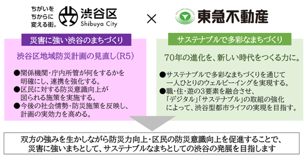 渋谷区と東急不動産が「渋谷区地域防災に関する包括連携協定」を締結
