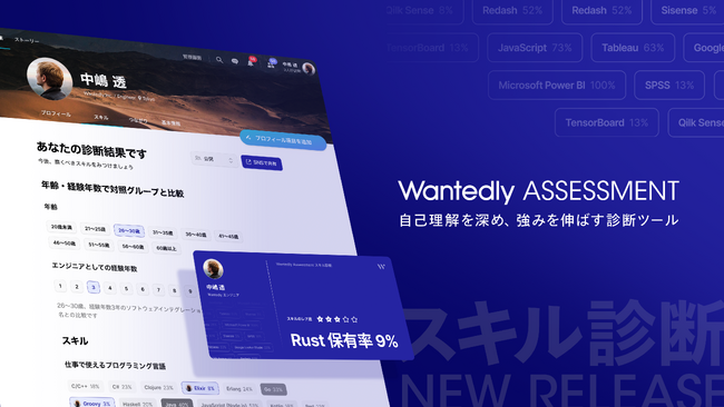 新プロダクト「Wantedly Assessment」をリリース／第一弾は「スキル診断」保有スキルの種類や希少性、学ぶべきものを可視化