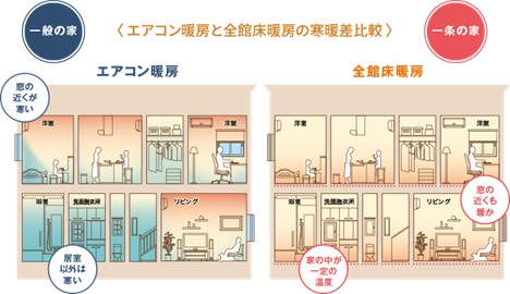 「冬の自宅内の寒さ・乾燥に関する意識調査 2023」結果発表　7割以上が電気代を考慮し、暖房器具をつけるのを我慢したことがあると回答