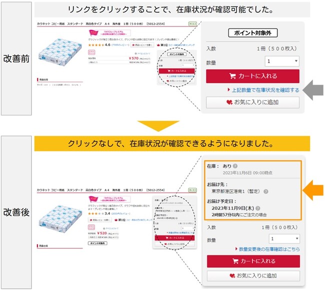 カウネット、在庫の有無とお届け予定日を商品ページで確認できる新機能を実装