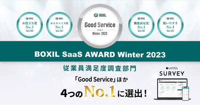 ラフールサーベイ、「BOXIL SaaS AWARD Winter 2023」従業員満足度調査部門で「Good Service」ほか4つのNo.1に選出