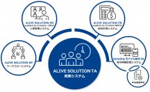 ALIVE SOLUTION シリーズ　GrowOne 人事・給与システムのOEM供給を受け販売開始　パワフルな組み合わせで業務の効率化と品質向上を実現！