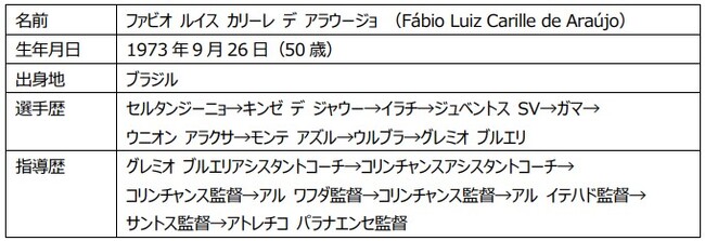 ファビオ カリーレ監督 契約更新のお知らせ