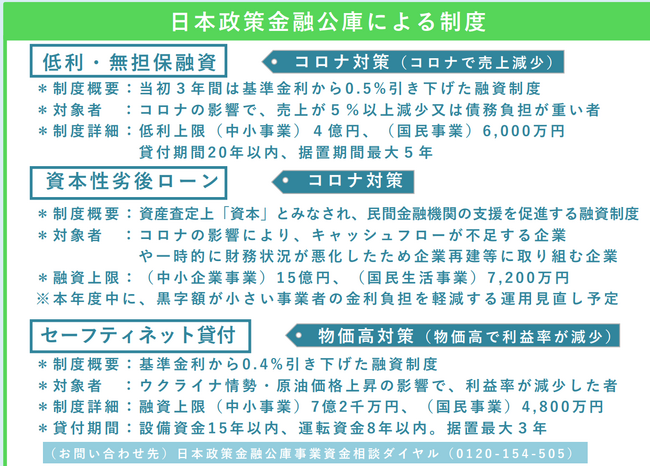 【無料相談】ファインピース、「中小企業等が取り組む付加価値の高い革新的な製品・サービスの開発に必要な設備投資」に関する補助金の相談窓口を開設。