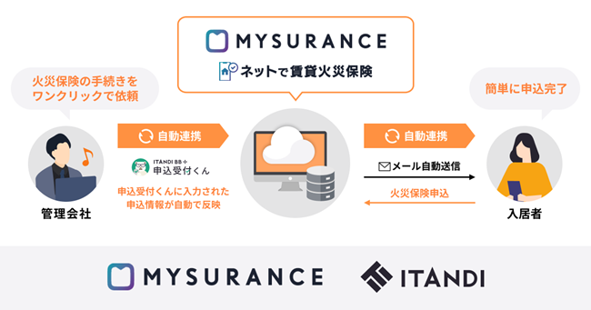損保ジャパン子会社のMysurance、イタンジの入居申込システムと連携した、火災保険の手続きをワンクリックで入居者に依頼できるサービスの提供開始