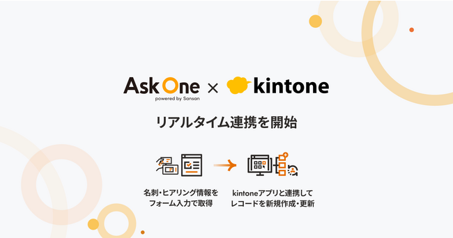 Sansan株式会社が有する名刺データ化技術を搭載したフォーム「Ask One」が「kintone」とのリアルタイム連携を開始