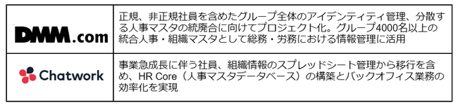 統合ID管理プラットフォームのイエソド、シリーズAラウンドで総額6億円の資金調達を実施