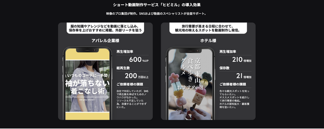 ショート動画制作サービス「ヒビミル」を正式提供開始