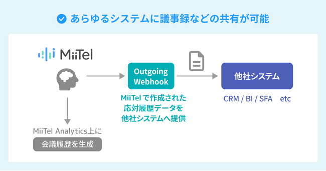 音声解析AI電話「MiiTel」、あらゆるツールに議事録などを共有できる機能を追加