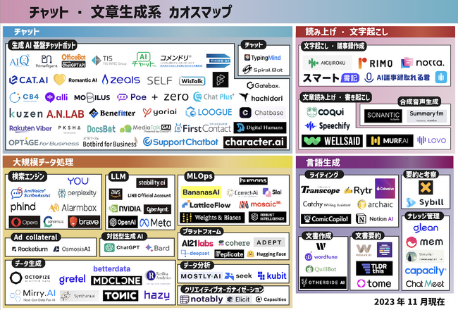 「チャット・文章生成系AIカオスマップ 2023」を公開