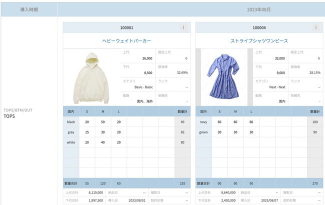 sitateru CLOUD に「MD企画機能」を追加　ファッションブランドの包括的なデジタル化を推進
