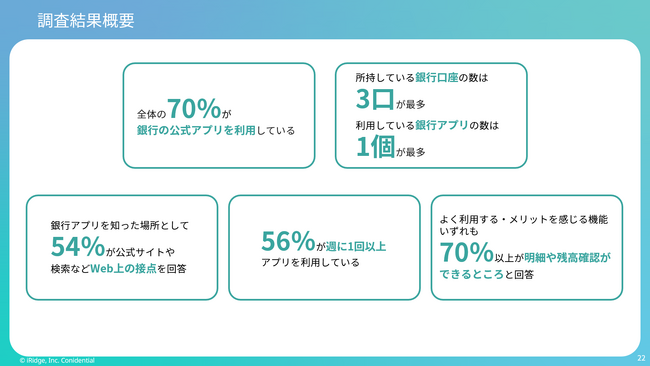 銀行アプリのヘビーユーザーが他の層の2倍以上使う機能が明らかに