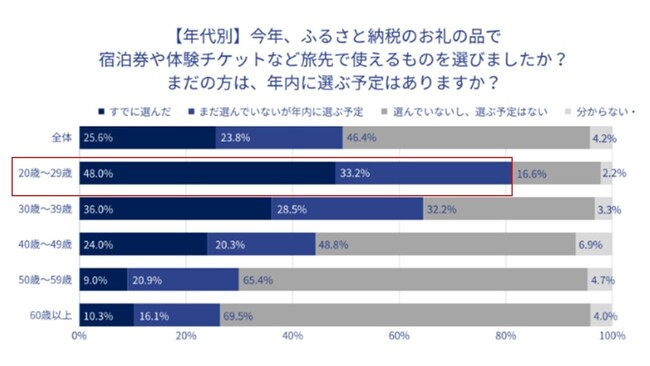 国内最大級のふるさと納税サイト「ふるさとチョイス」　今後のふるさと納税のトレンド予測を発表