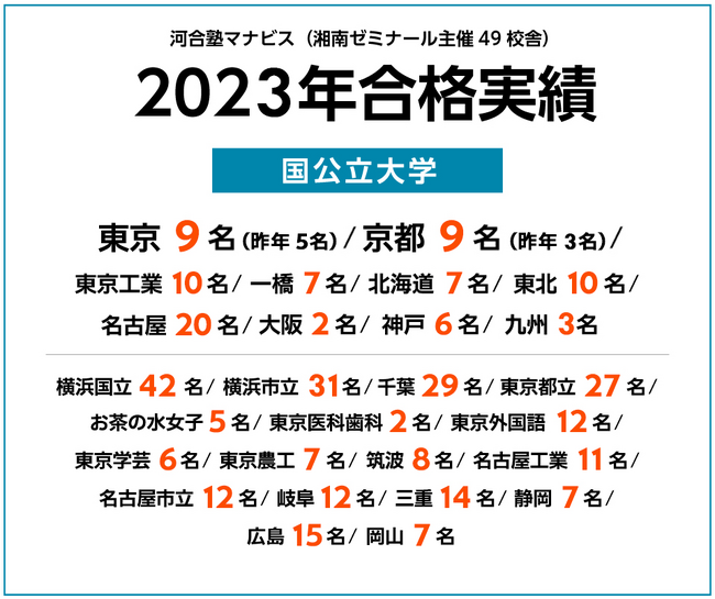 千葉大学はじめ、全国の国公立大学合格者も多数輩出！湘南ゼミナール主催「河合塾マナビス 八千代緑が丘校」リニューアル開校。