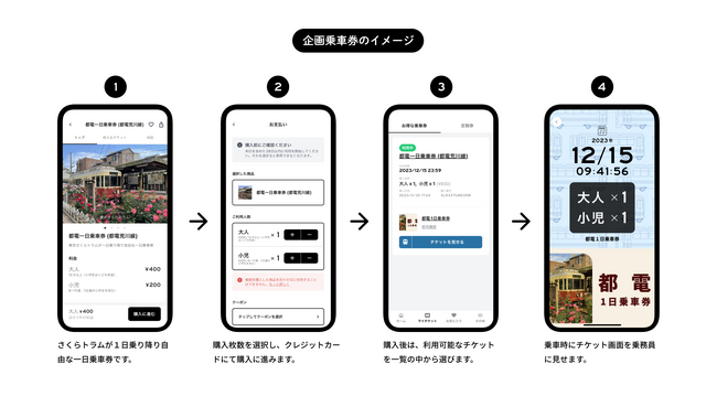 RYDEと東京都交通局が初のデジタル乗車券の実証実験を開始