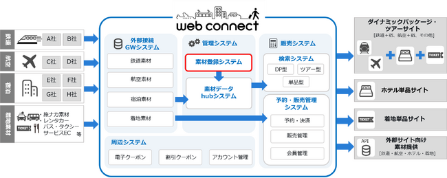 フォルシア、日本旅行業協会が運営する 「観光産業共通プラットフォーム」において宿泊施設基本情報・営業情報通達機能を提供
